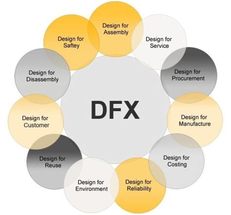 DFCXX Analysis .